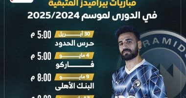 مواعيد مباريات بيراميدز المتبقية فى الدورى.. البداية اليوم مع حرس الحدود – سبق 24