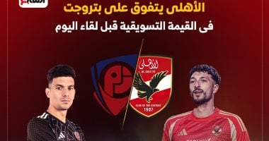 الأهلى يتفوق على بتروجت فى القيمة التسويقية قبل لقاء الليلة.. إنفوجراف – سبق 24