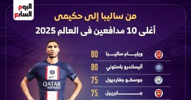 من ساليبا إلى حكيمي.. أغلى 10 مدافعين في العالم 2025 – سبق 24