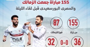 155 مباراة جمعت الزمالك والمصرى البورسعيدى قبل لقاء الليلة.. إنفو جراف – سبق 24