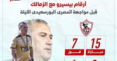 أرقام بيسيرو مع الزمالك قبل مواجهة المصرى البورسعيدى الليلة.. إنفو جراف – سبق 24