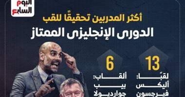 سلوت ينضم لقائمة المدربين المتوجين بلقب الدوري الإنجليزي (إنفوجراف) – سبق 24