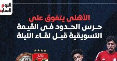 الأهلي يتفوق على حرس الحدود فى القيمة التسويقية قبل لقاء الليلة.. إنفوجراف – سبق 24