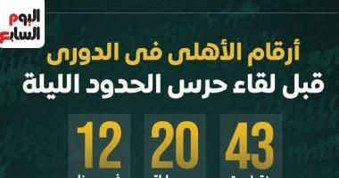 أرقام الأهلي فى الدوري قبل مواجهة حرس الحدود الليلة.. إنفوجراف – سبق 24