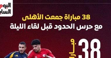 38 مباراة جمعت الأهلى وحرس الحدود قبل لقاء الليلة.. إنفوجراف – سبق 24