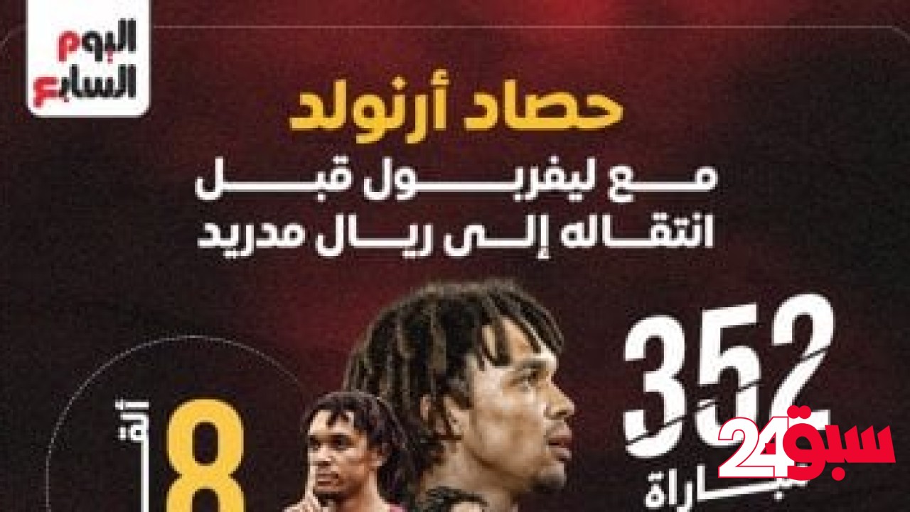 23 هدف مع الريدز.. حصاد أرنولد مع ليفربول في 9 سنوات – سبق 24