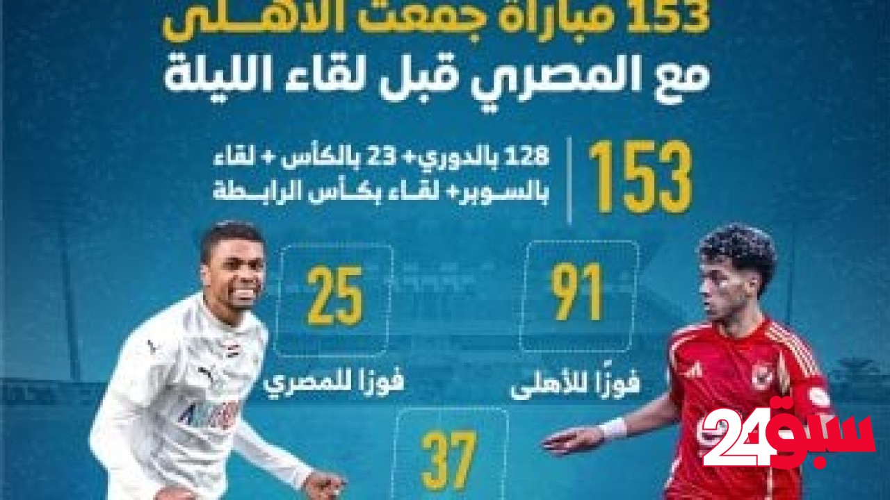 153 مباراة جمعت الأهلى مع المصرى قبل لقاء الليلة.. إنفو جراف – سبق 24