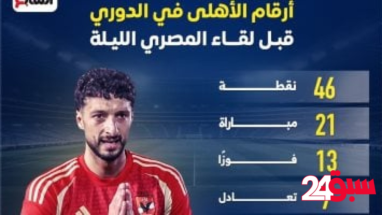 أرقام الأهلى فى الدورى قبل لقاء المصرى البورسعيدى الليلة.. إنفو جراف – سبق 24