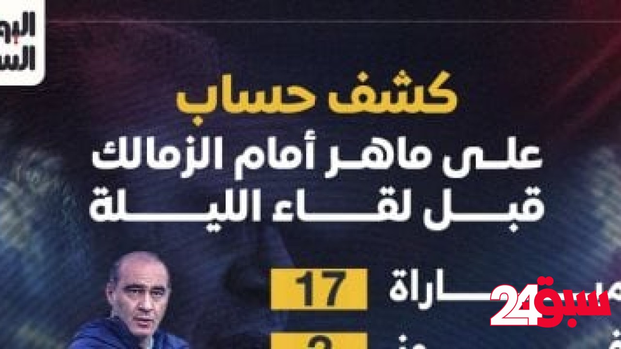 كشف حساب على ماهر أمام الزمالك قبل لقاء الليلة.. إنفو جراف – سبق 24